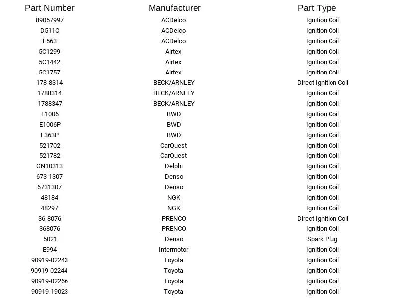 Bobina de encendido Delphi GN10313 para Toyota Lexus Pontiac Scion RAV4 2001-2013 Foto 4 de 4