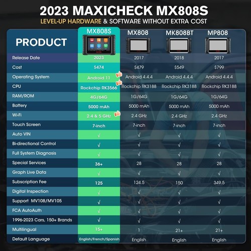 2024 Autel MaxiCOM MK808S PRO MX808S Scanner Bidirectional Scan Tool K Coding - Picture 2 of 12