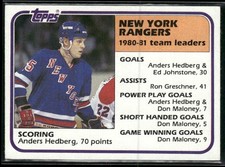 1981-82 Topps Anders Hedberg #58 New York Rangers