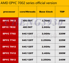  No lock AMD epyc Rome 7r12 7r32 7702 7742 7H12 7V12 7B12 CPU processor server