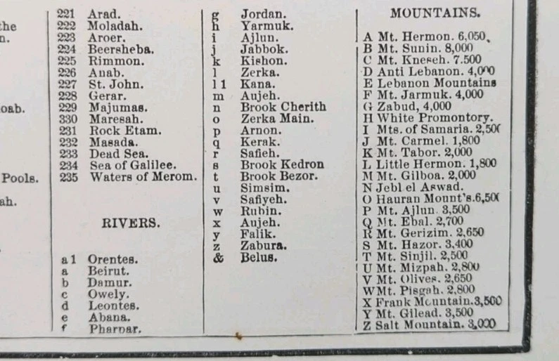 Vintage 1893 HOLY LAND Map 14"x11" ~ Old Antique Original NAZARETH JERUSALEM - Image 4 of 4