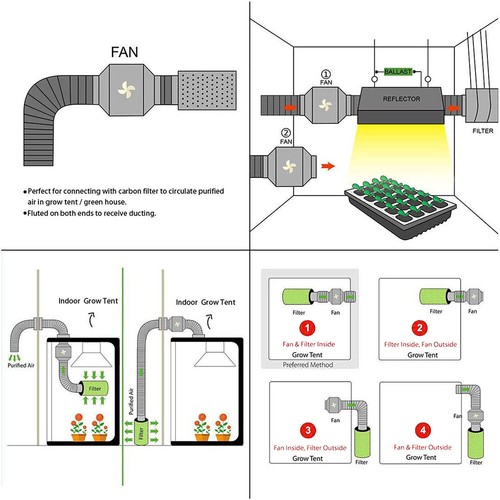 4" 6" 8" Silent Inline Fan Industrial Extractor Duct Hydroponic Exhaust Vent - Picture 7 of 15