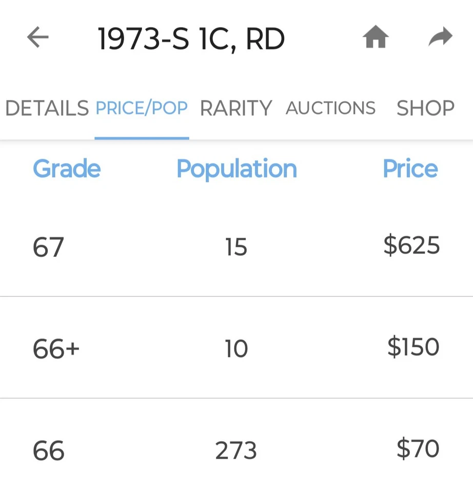 🔥 EXTREMELY RARE!!! 1973-S LINCOLN MEMORIAL CENT DDO W/ DDR VARIETY - Image 3 of 4