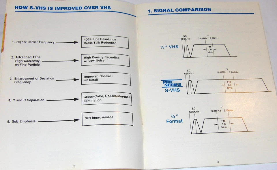 ¡Folleto del sistema de producción de video Panasonic Pro Series S-VHS 1987 DE COLECCIÓN! PRECIOS Foto 4 de 4