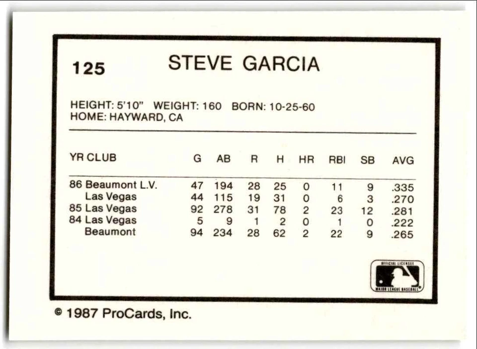 1987 ProCards Steve Garcia Las Vegas Stars #125 - Image 2 of 2