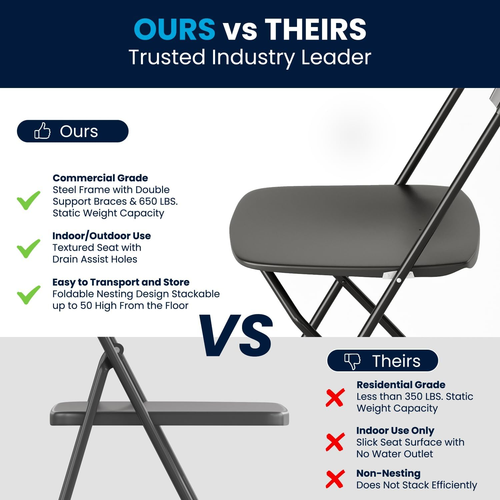 Hercules Series Plastic Folding Chairs for Parties and Weddings, Stackable Comme - Picture 9 of 12