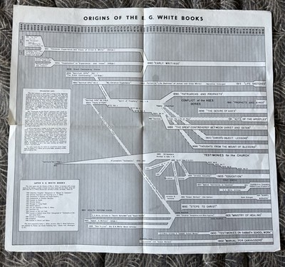 Rare: CHART: Origin of the E.G. White Books (ca. late 1940's) by Arthur L. White