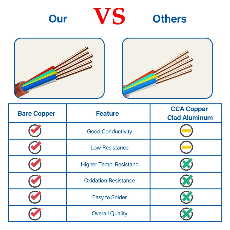 Thermostat Wire - 18/5 100FT Solid Copper 18 Gauge 5 Conductor Power Circuit ... - Image 3 of 4