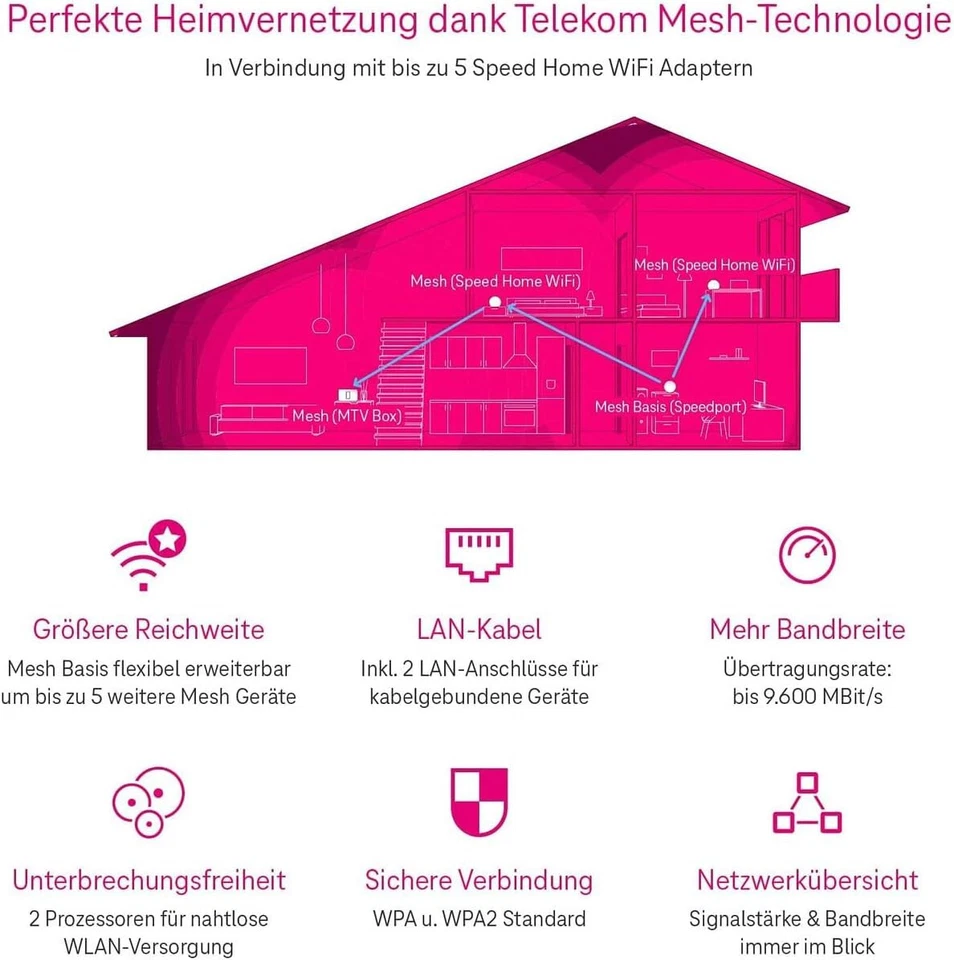 Telekom Speedport Pro Plus Dual-Band WLAN-Router, Nachfolger des Speedport Pro - Bild 3 von 4
