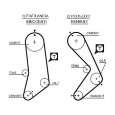Courroie de distribution Fiat X1/9
