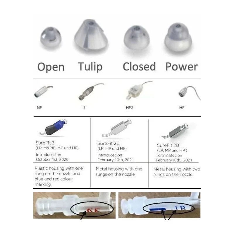 GN ReSound / Danalogic Domes
