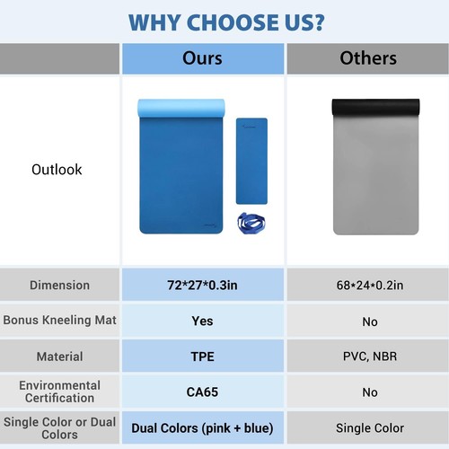 Yoga Mats, Sportneer 8mm TPE Eco Friendly Extra Thick Exercise Mat with Knee Pad - Picture 6 of 7