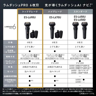 Panasonic ES-L690U-K Lamdash PRO 6 blades Electric Shaver AC100