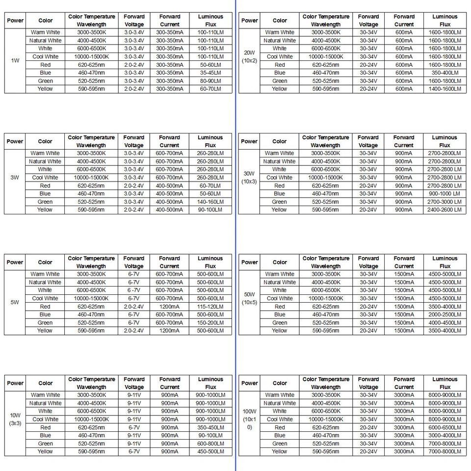 Chip LED de Alta Potencia 1W 3W 5W 10W 20W 30W 50W 100W Diodo Emisor de Luz Cuentas Smd - Imagen 4 de 4