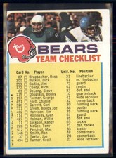 1976 Topps - Checklist Chicago Bears 