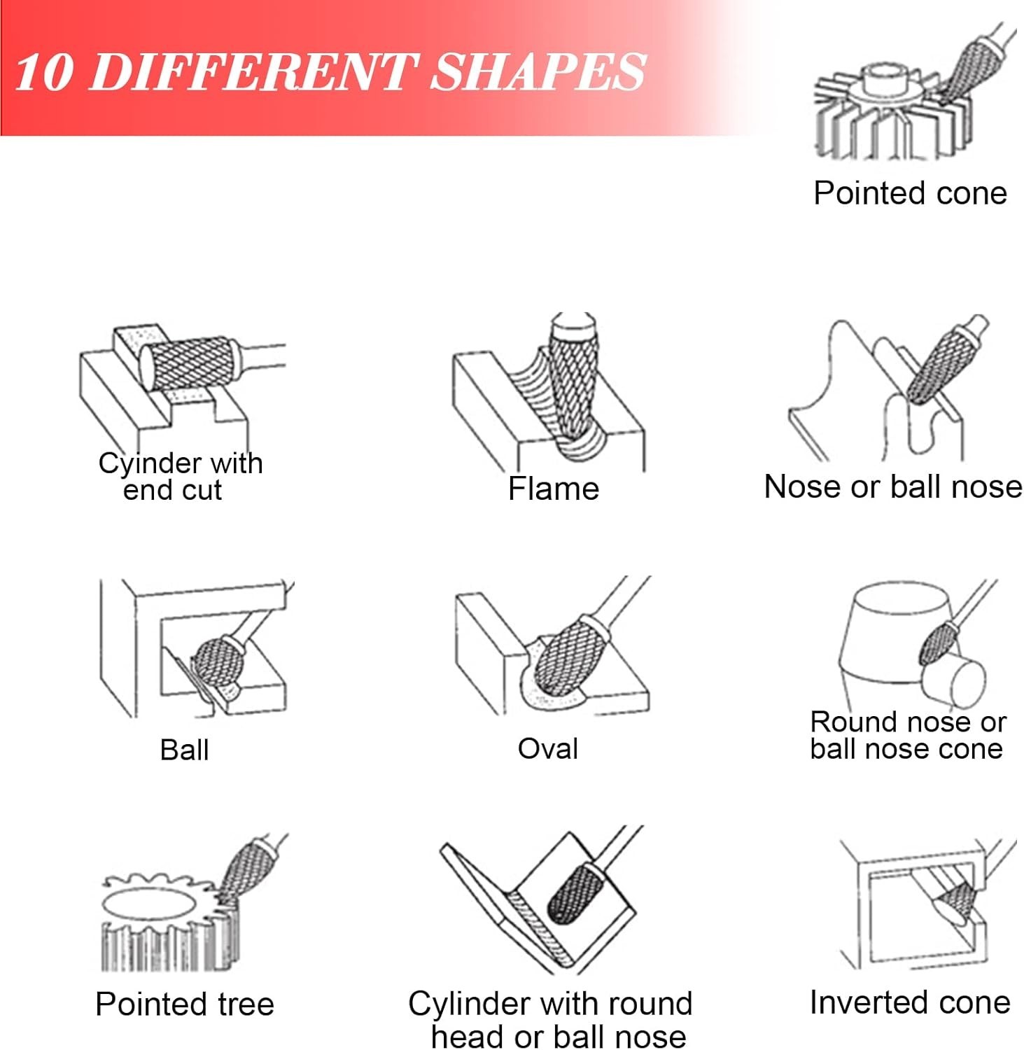 Slide 6