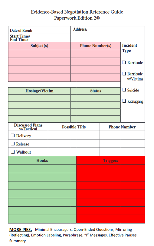 Hostage Checklist.pdf The Evidence-Based Hostage/Crisis Negotiation Reference Guide (2nd ...
