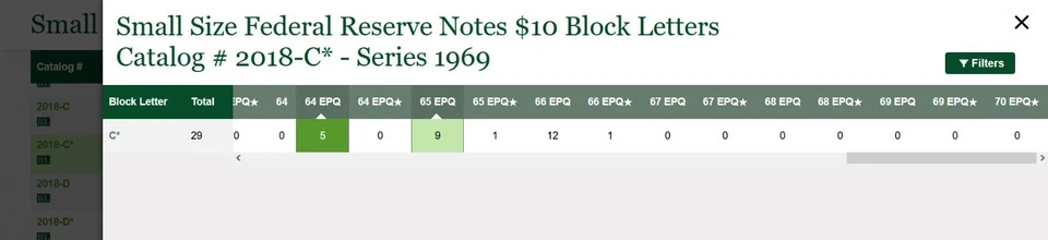 1969 $10 Federal Reserve Note PMG 65EPQ 29 known Philadelphia star Fr 2018-C* - Image 2 of 3