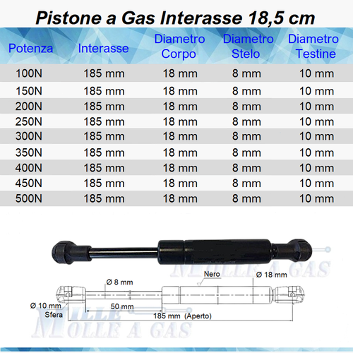 1 PISTONE A GAS MOLLA A PRESSIONE PER LETTO, MOBILI,CUCINA, 20 TIPI,  RICAMBIO - Afbeelding 9 van 29