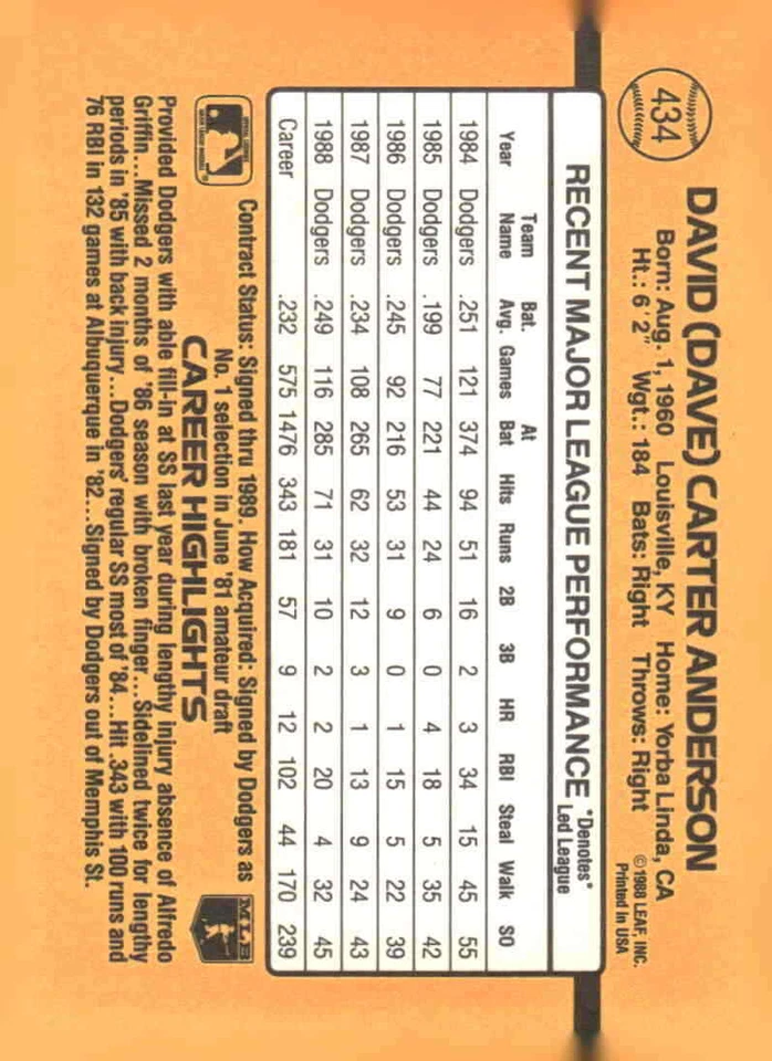 1989 Donruss #434 Dave Anderson - Image 2 of 2