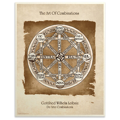 Alchemy Art Print Art Of Combinations Sacred Geometry Mystic Wall Decor
