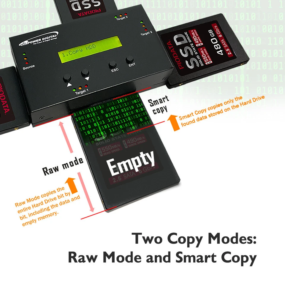 Vinpower 1 to 3 Standalone SATA Hard Drive HDD SSD Duplicator HDDMINIDUP-3 - Image 4 of 4