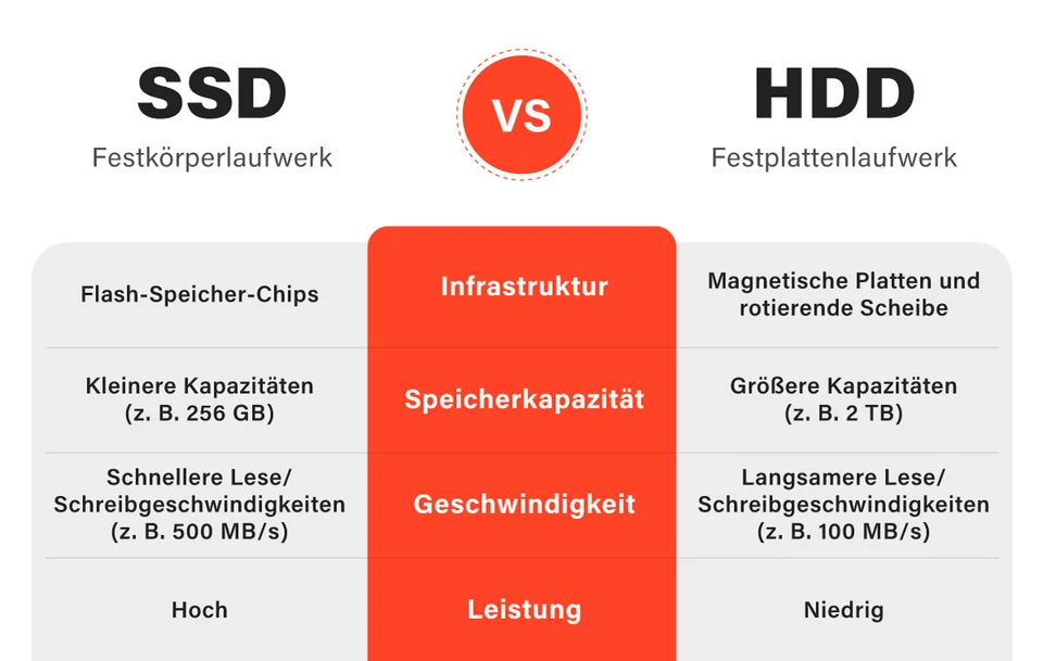 ✔ Professional Office-PC – 8GB RAM, 256GB SSD, Windows 11 PRO, Intel CPU - Bild 3 von 4
