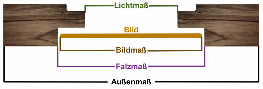 Bilderrahmen Fotorahmen Poster Rahmen 6 Holz-Farben Modern 40 Größen London