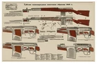 SVT-40 Tokarev Rifle Poster | WW2 Soviet USSR Russian Military Wall Art | 11x17"