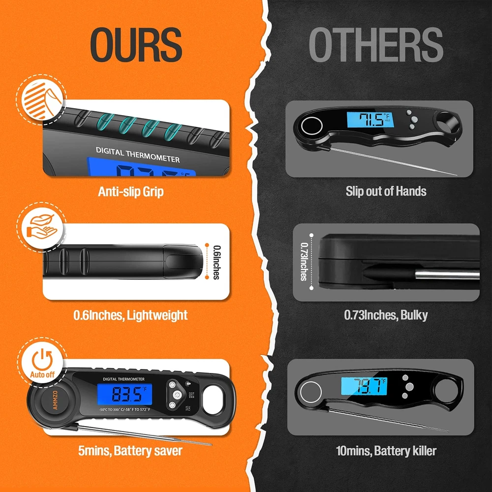 Meat Thermometer Digital, Food Thermometer Instant Read Thermometer Waterproo...