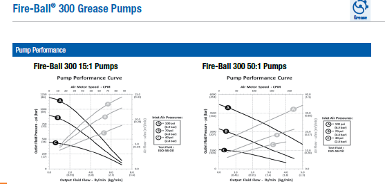 ih\"s shop  Graco 239888 - FIREBALL 300 PUMP,50:1,400 LB - Genuine Part