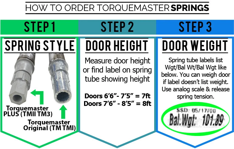 Сменные пружины G2U Wayne Dalton Torquemaster TMI TMII Plus оригинальные - Изображение 3 из 4