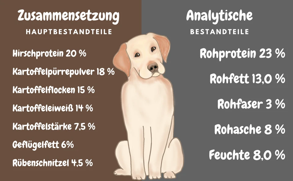 14,5 kg getreidefreies Trockenfutter Wild (Hirsch) mit Blaubeere - Bild 3 von 4