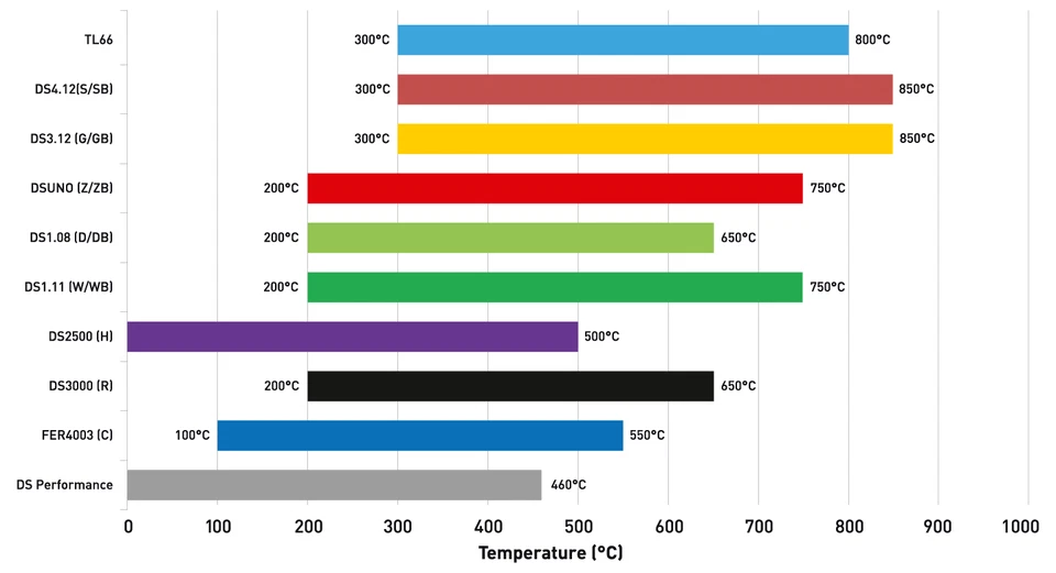 Pastiglie freno posteriori Ferodo DS2500 per Maserati Gran Turismo, Quattroporte Brembo - Immagine 3 di 4