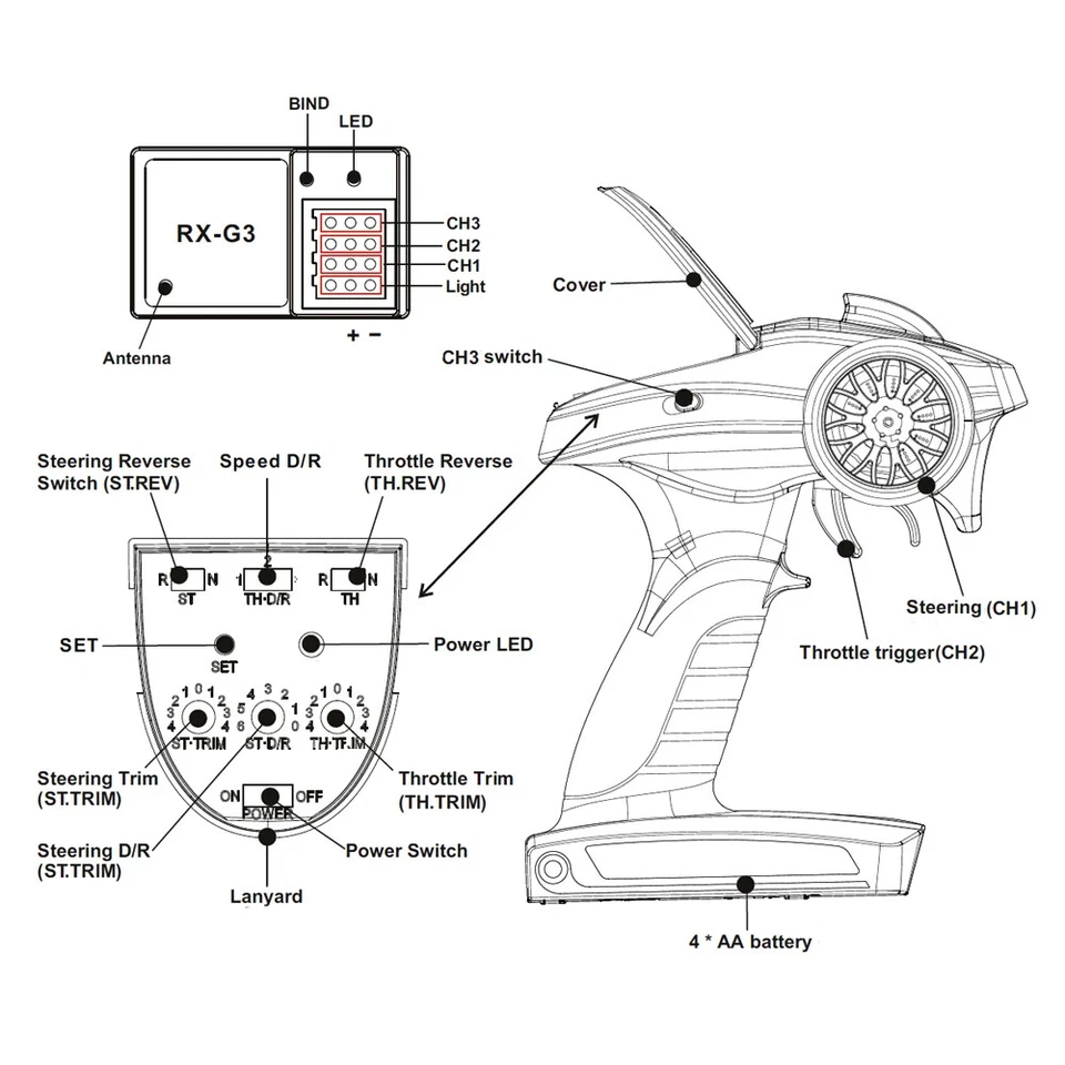 2.4G 3CH Radio Remote Control Transmitter with Receiver Kit for 1/10 RC Car Boat - Image 2 of 4