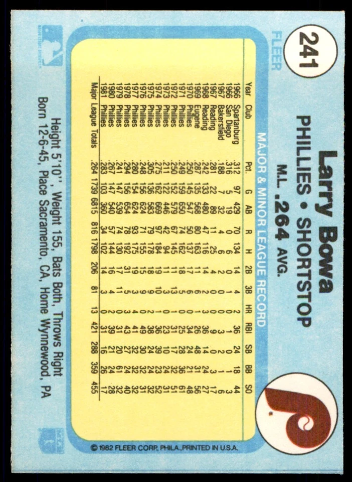 1982 FLEER LARRY BOWA . PHILADELPHIA PHILLIES #241 - Image 2 of 2