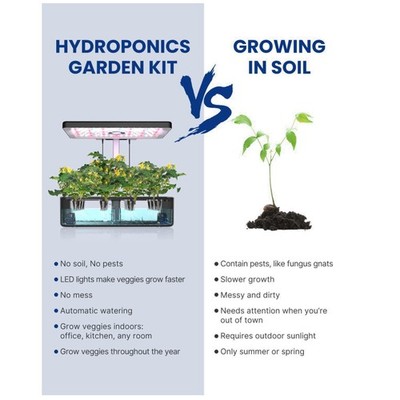 Hydroponics Indoor Herb Garden Kit, Built-in Fan, Auto-Timer