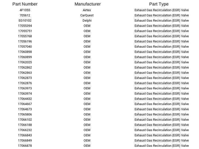 Válvula Delphi EG10102 EGR para Chevrolet Buick Pontiac Cadillac GMC Oldsmobile Foto 2 de 4