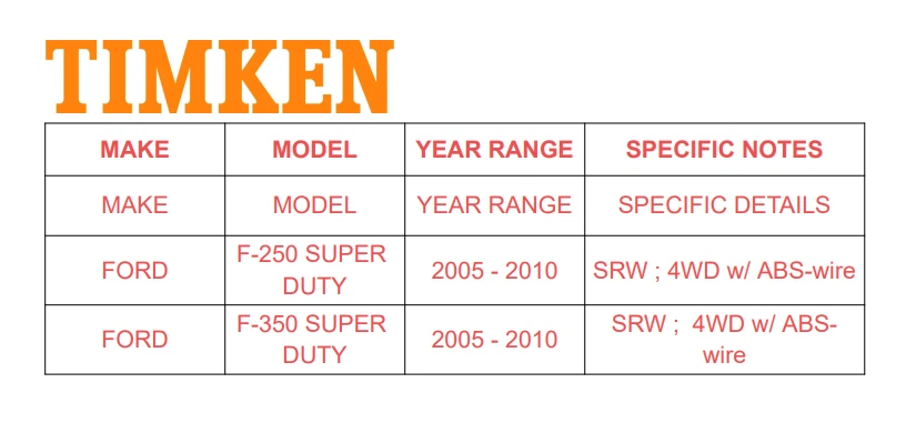 4WD TIMKEN Front Wheel Hub Bearing For 05 - 10 F-250 F-350 Super Duty SRW 8Lugs - Image 4 of 4