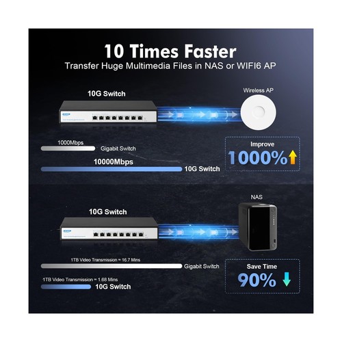 YuLinca 8 Port 10Gbps Managed Switch, Support 10G/5G/2.5G/1000M Auto-Negotiat... - Picture 8 of 8
