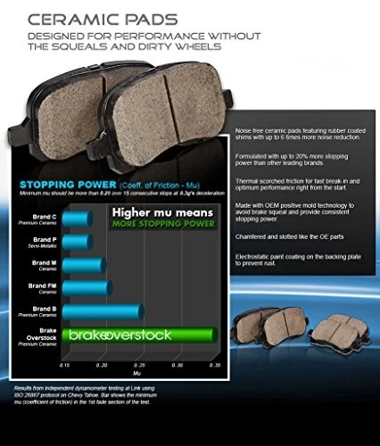 Front Brake Pads For Ford Taurus 1993-2002, Ford Windstar 1995-1998, Lincoln Foto 4 de 4