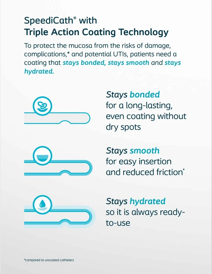 SpeediCath Flex Set x 10 - Steckergröße 3,3 mm - brandneu versiegelt - Bild 4 von 4