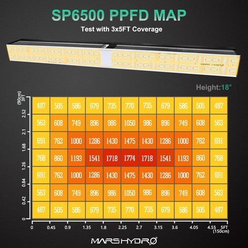 Mars Hydro SP 6500 3000 150 LED Grow Light Full Spectrum Bar Strip Indoor Plants - Picture 36 of 38