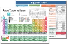 Zastic Laminated Periodic Table of Elements Chart - 12"L x 9"W, Multicolor