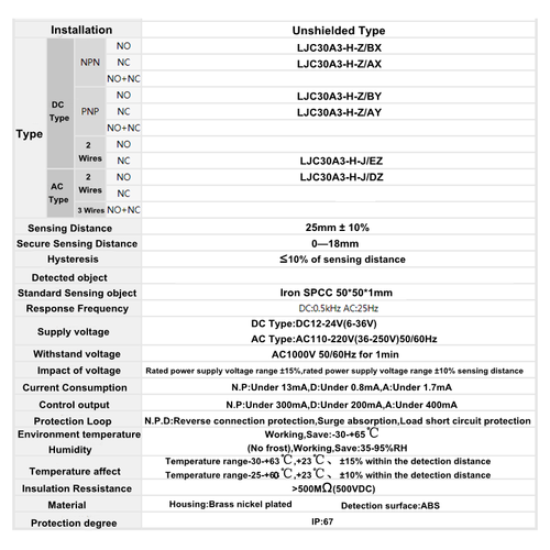 Interruptor sensor de proximidad capacitivo LJC30A3-H-J/EZ/DZ NO/NC AC90-250V - Imagen 12 de 12
