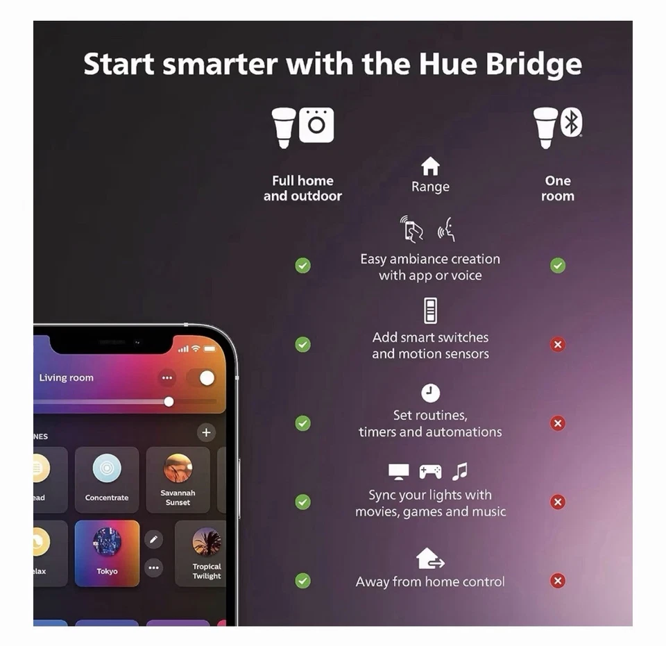 Philips Hue White and Color LED Smart Button Starter Kit + 3 75W A19 Smart Bulbs - Image 2 of 4