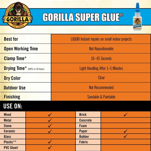 Gorilla Clear Super Glue, 15 Gram Bottle - Picture 4 of 10