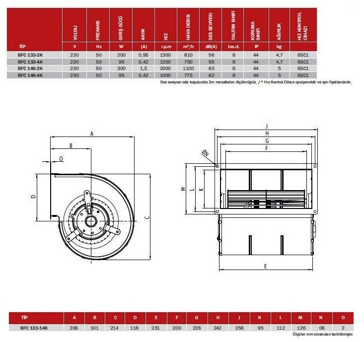 Radialgebläse Radialventilator Radiallüfter Radial Gebläse Div