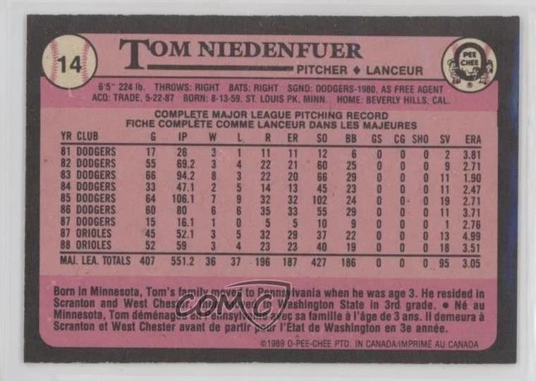1989 O-Pee-Chee Tom Niedenfuer #14 - Image 2 of 2