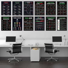 12 Pcs Trading Chart Pattern Posters Candlestick Pattern Poster Bulletin Board
